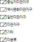 미관지구